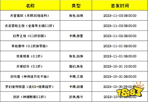 [10.30-11.5]一周新游预告：快来看看你最期待的游戏上线了吗？