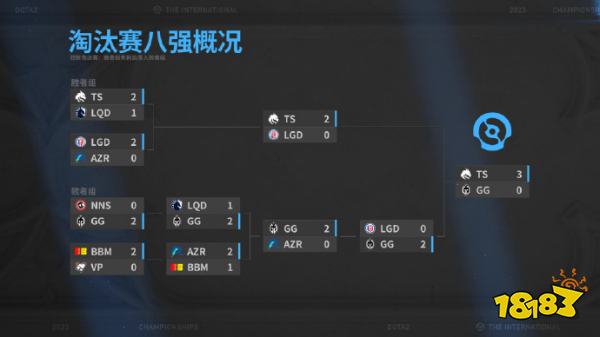 DOTA2ti12最終排名如何 ti12戰隊成績排名