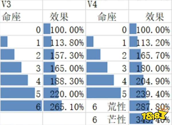 原神水神芙宁娜命座是什么 原神水神芙宁娜命座介绍