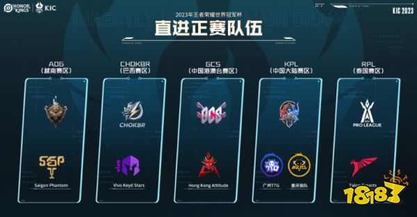 王者榮耀2023世界冠軍杯有哪些隊(duì)伍 2023世界冠軍杯參賽隊(duì)伍