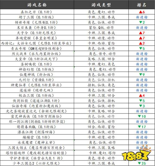 巴兔平台热游推荐第八十一期
