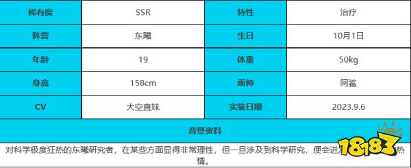 绯色回响潘怎么样 绯色回响潘技能介绍