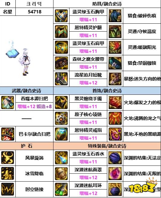 dnf神界版本缔造者用什么装备 缔造者装备搭配推荐