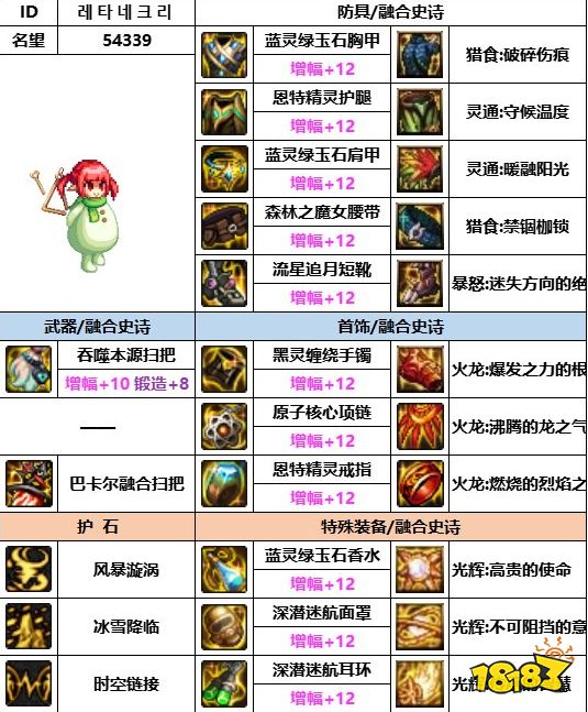 dnf神界版本缔造者用什么装备 缔造者装备搭配推荐