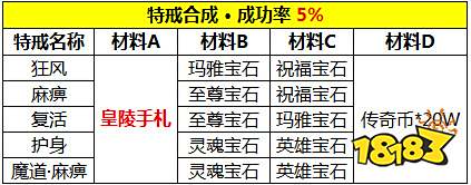 原始传奇11月开服时间表 原始传奇特戒合成技巧