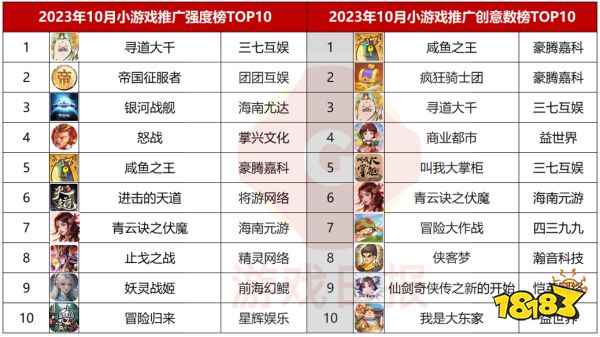 10月游戏行业买量:海彼“自救”,恺英“放手”,雷霆游戏亦有“大变动”