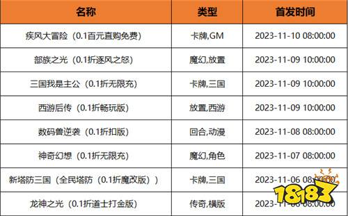 [11.6-11.12]一周新游预告：数码宝贝、口袋妖怪、火影忍者？经典IP再次复刻！