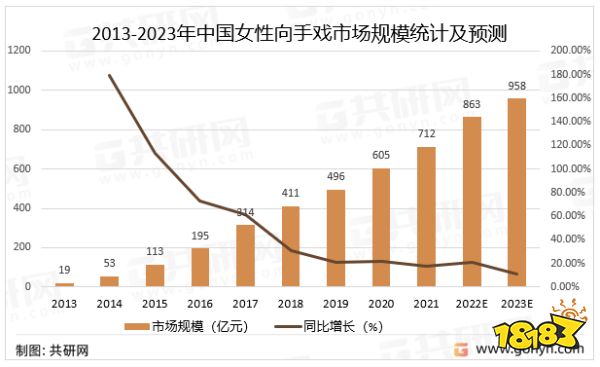 《以闪亮之名》PC版体验：先驱者走出了女性向游戏新道路