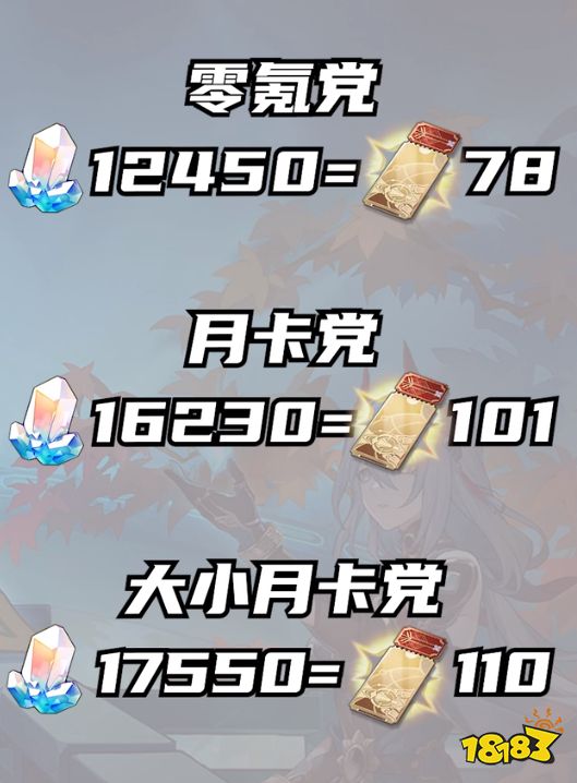 崩壞星穹鐵道1.5有多少星瓊總匯 星鐵1.5星瓊數量統計
