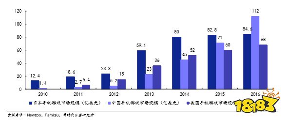 一款国民游戏,和中国游戏行业的八年
