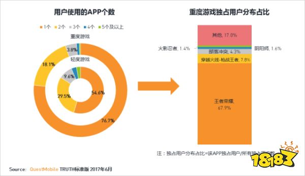 一款国民游戏,和中国游戏行业的八年