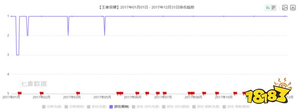 一款国民游戏,和中国游戏行业的八年