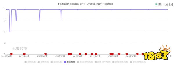 一款国民游戏，和中国游戏行业的八年