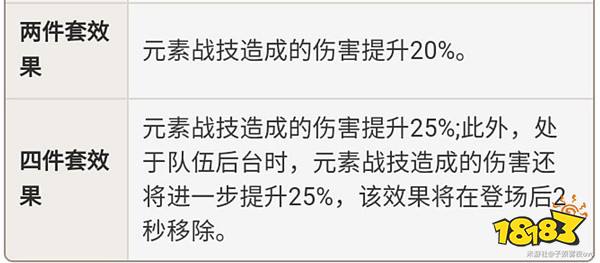 原神芙宁娜圣遗物选什么 原神芙宁娜圣遗物推荐