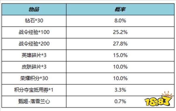 王者荣耀甄姬落雪兰心返场怎么获得 甄姬落雪兰心返场获得方法