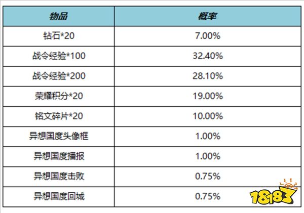 王者榮耀S23賽季戰令返場皮膚有哪些 S23戰令返場皮膚介紹