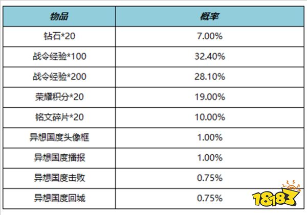 王者荣耀S23赛季战令返场皮肤有哪些 S23战令返场皮肤介绍