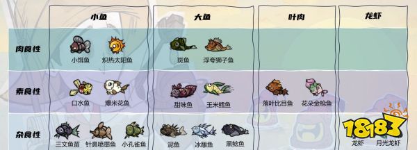 饑荒肉食魚有哪些 肉食性魚類介紹