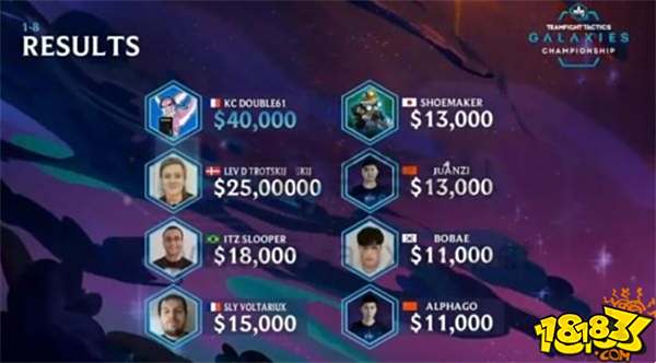 云顶之弈全球总决赛历届冠军都有谁 云顶之弈全球总决赛历届冠军介绍