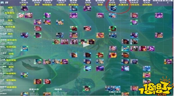 云顶之弈s10阵容排行 云顶s10赛季最强上分阵容大全