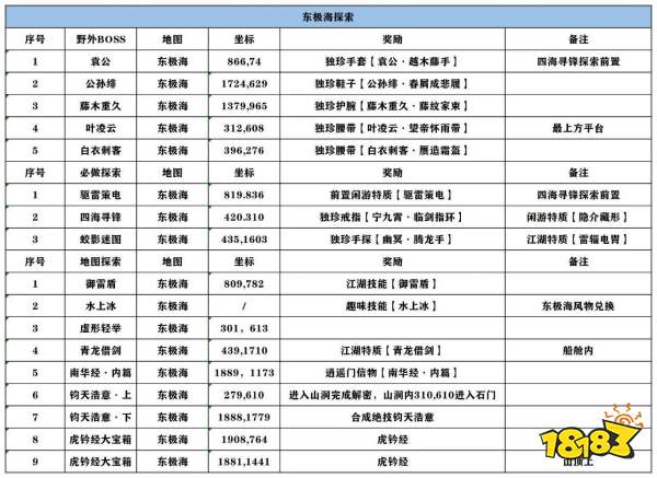 逆水寒手游东极海全图探索攻略 东极海探索一图流坐标分享