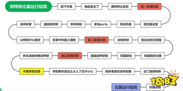 完蛋我被美女包圍了鄭梓妍比翼遠行攻略 第四章鄭梓妍滿好感直通結(jié)局