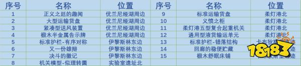 原神4.2奇饋寶箱在哪里 原神4.2奇饋寶箱收集位置匯總