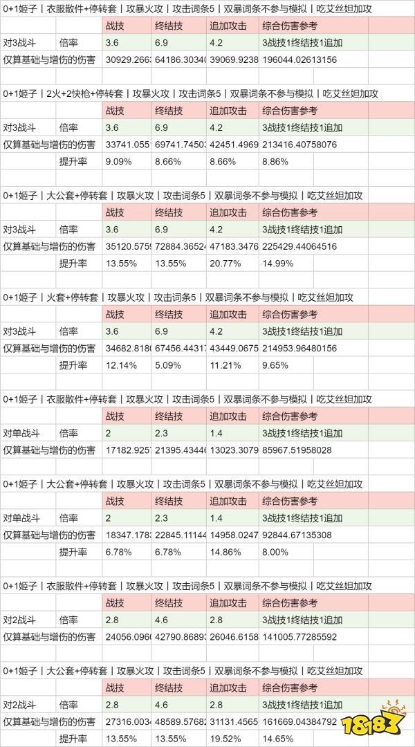 星穹铁道毁烬焚骨的大公适合姬子吗 毁烬焚骨的大公对姬子提升大吗