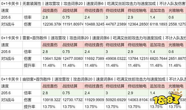 星穹铁道幽锁深牢的系囚适合卡芙卡吗 幽锁深牢的系囚卡芙卡数值一览