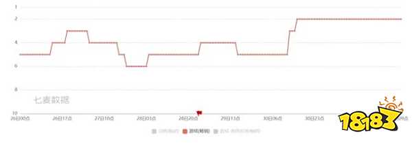 以后的MMO,估计都得研究研究逆水寒了