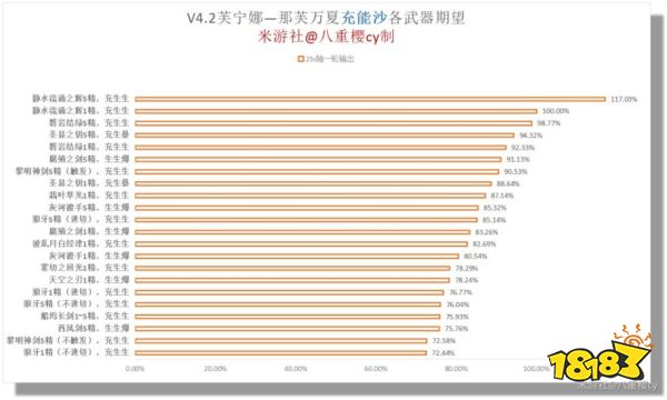 原神芙宁娜配什么武器 原神芙宁娜武器推荐