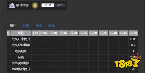 白荆回廊烙痕是什么 白荆回廊烙痕有什么用