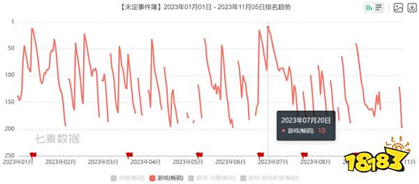 网易:各位继续卷,我要整点新活了