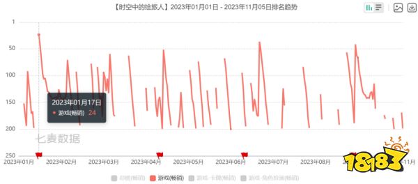 网易:各位继续卷,我要整点新活了