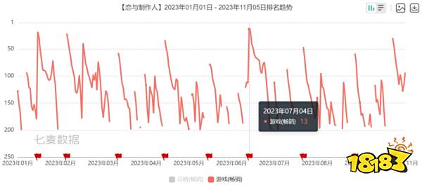 网易:各位继续卷,我要整点新活了