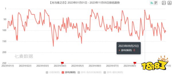 网易:各位继续卷,我要整点新活了