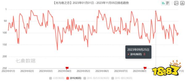 网易：各位继续卷，我要整点新活了