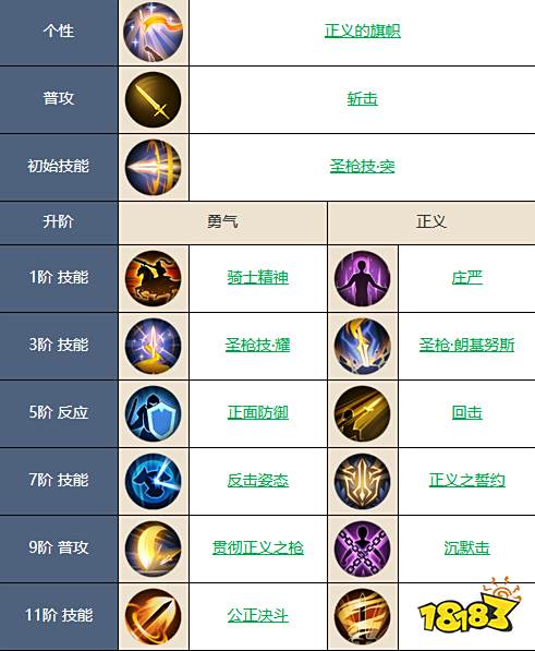 铃兰之剑歌洛莉亚怎么加点 铃兰之剑歌洛莉亚技能加点推荐