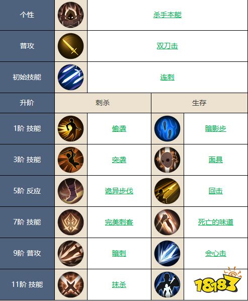 铃兰之剑科尔怎么加点 铃兰之剑科尔技能加点推荐