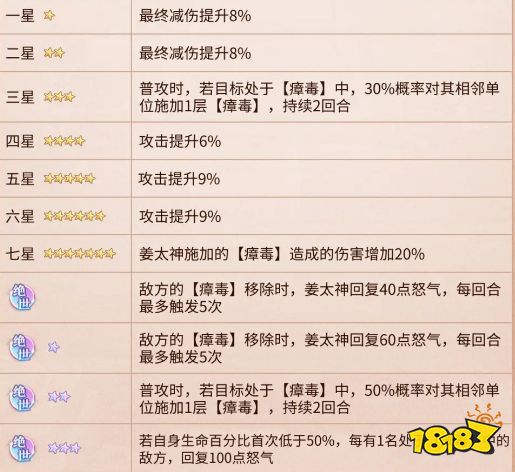 元尊手游姜太神值得培养吗 元尊姜太神培养攻略