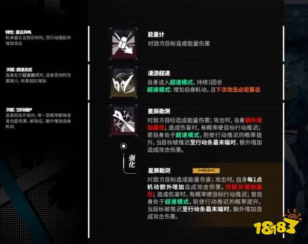 交错战线荧好玩吗 交错战线荧技能详解