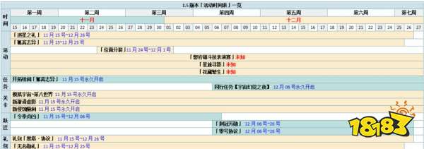 崩坏星穹铁道1.5版本活动时间表一览