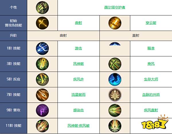 铃兰之剑萨曼莎技能怎么加点 铃兰之剑萨曼莎技能加点推荐