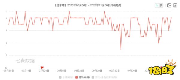 完蛋！网易用一个产品就包围了两个品类？