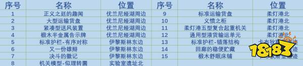 原神奇馈宝箱位置在哪 原神奇馈宝箱收集位置攻略