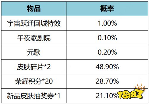 王者荣耀宇宙跃迁礼包概率是多少