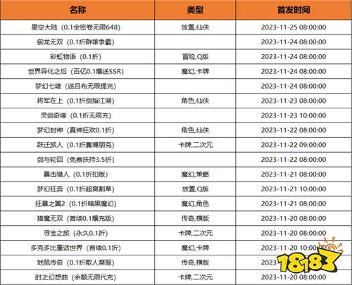 [11.20-11.26]一周新游预告：数十款新游发售，超豪华礼包送不停！