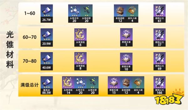 崩铁阮梅专武属性材料是什么 崩铁阮梅专武属性材料介绍