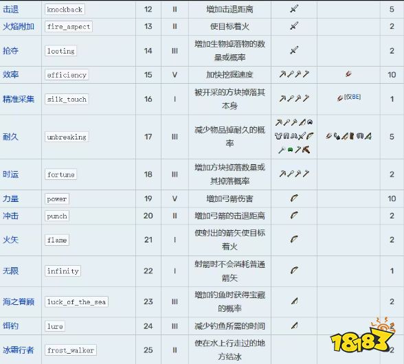 我的世界附魔对应表
