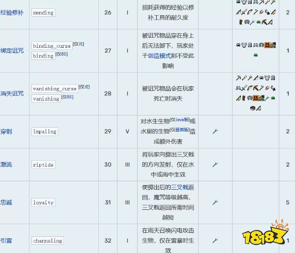 我的世界附魔对应表